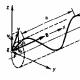 Vad är Lorentz-kraften, vilken storlek och riktningar har denna kraft